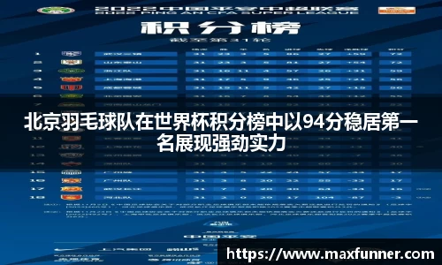 北京羽毛球队在世界杯积分榜中以94分稳居第一名展现强劲实力