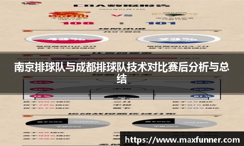 南京排球队与成都排球队技术对比赛后分析与总结